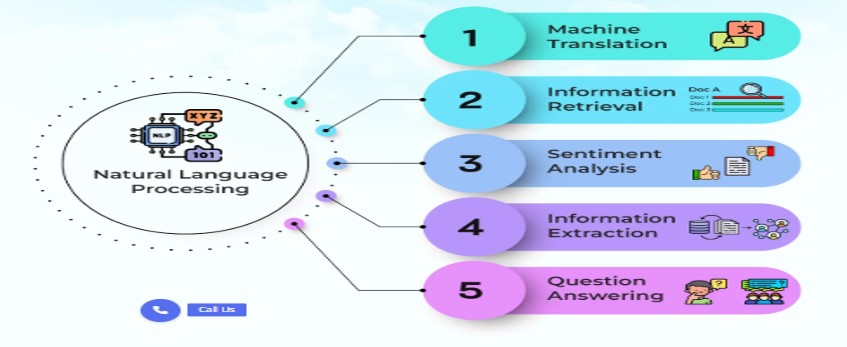 NLP