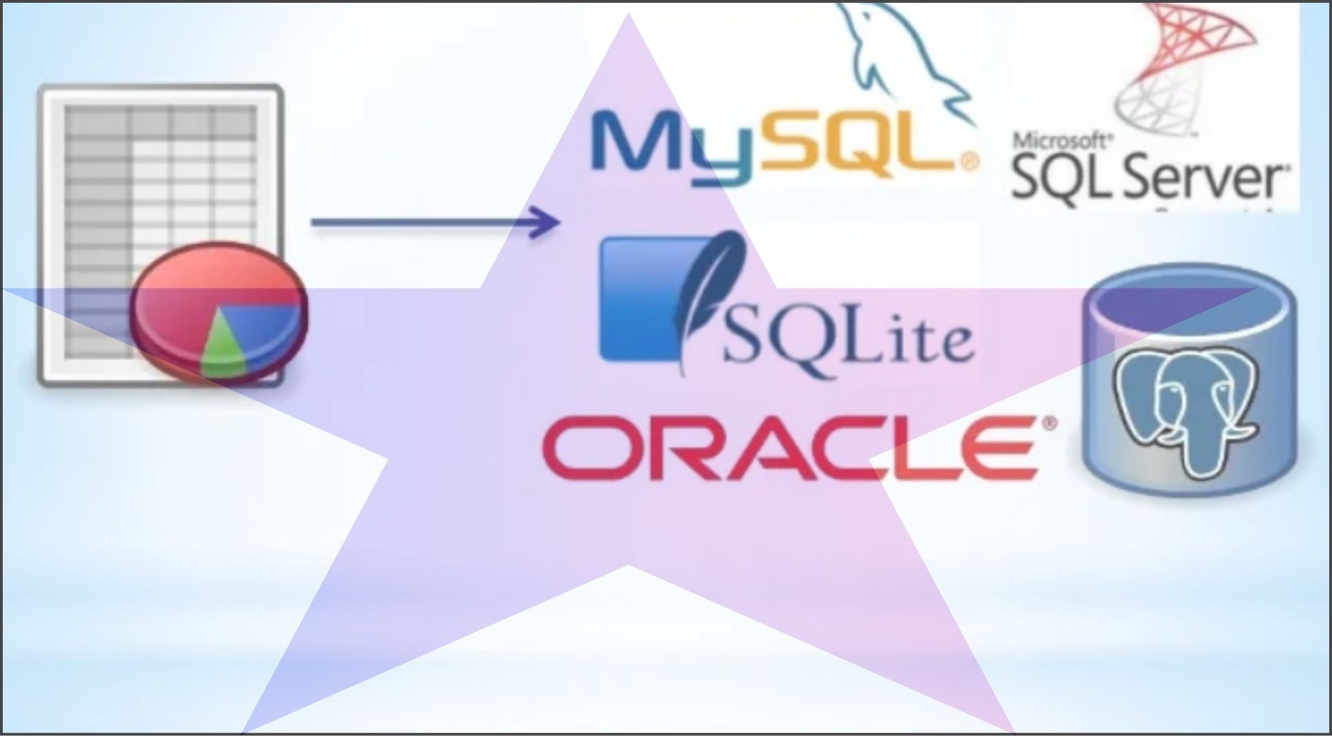 Database-mysql server/Sqlite/Sql server/Oracle